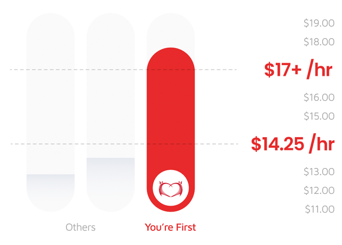 Houston Home Care Pay Graph